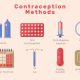 8 Types of Contraceptives You Can Use to Prevent Pregnancy
