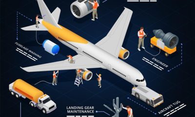 `Polytechnics that offer ND/HND Aircraft Engineering Technology With their Entry Requirements 