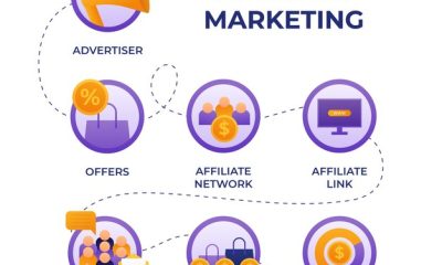 8 Best Highest Paying Affiliate Marketing Sites for Nigerians to Make Money Online 