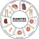 Foods to Avoid if You Are Pre-Diabetic