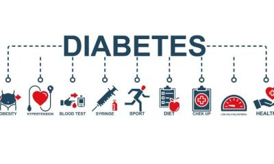 How to Prevent Diabetes Complications Naturally