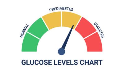 How to Reverse Prediabetes With Diet and Exercise: The Fix Your Doctor May Not Emphasize Enough
