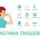 Common Asthma Triggers and How to Avoid Them