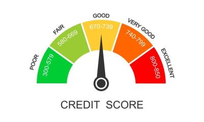 Best Ways to Repair Your Credit Score in Nigeria