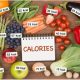 Free Calorie Calculator for Nigerian Foods: Jollof Rice, Yam, Beans