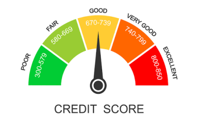 How to Check Your Credit Score Report Online for Free and See All Loan Apps You Owe