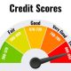 Mistakes That Ruin Your Credit Score and Lead to Costly Loan Offers