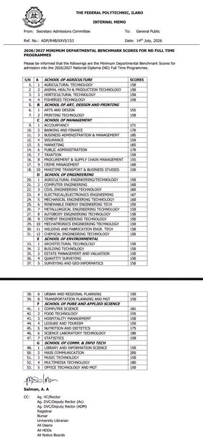 Federal Polytechnic Ilaro Releases 2026/2027 Departmental Cut-Off Marks for ND Admission, Mass Communication Tops List